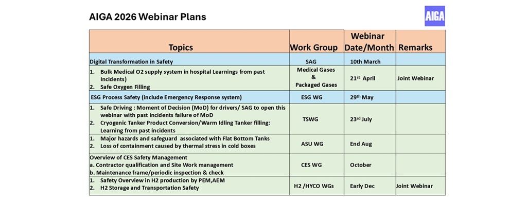 AIGA Webinar 2026 Plan